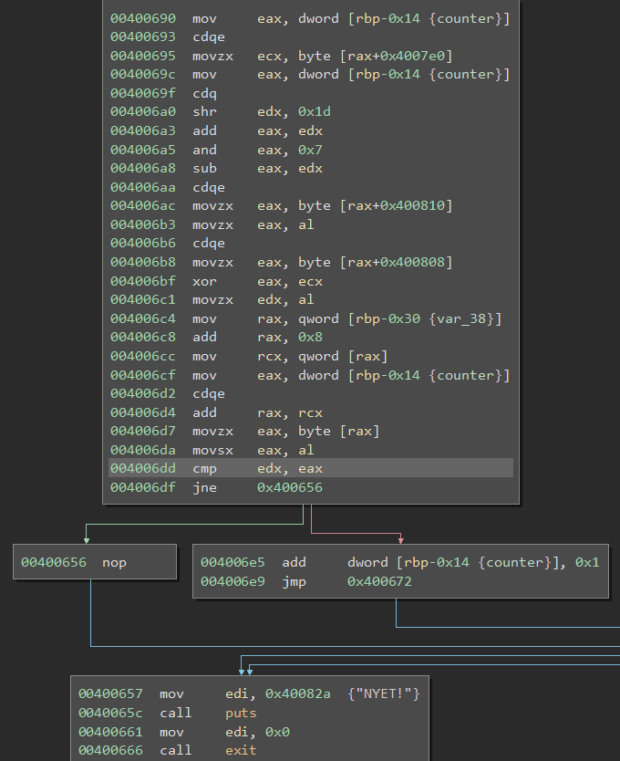 Russian Algorithms Russian Algorithms